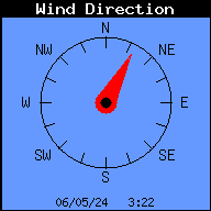 direction instantanée du vent